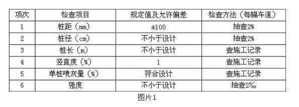 實(shí)例分析道路施工組織設(shè)計(jì)方案實(shí)施  第2張